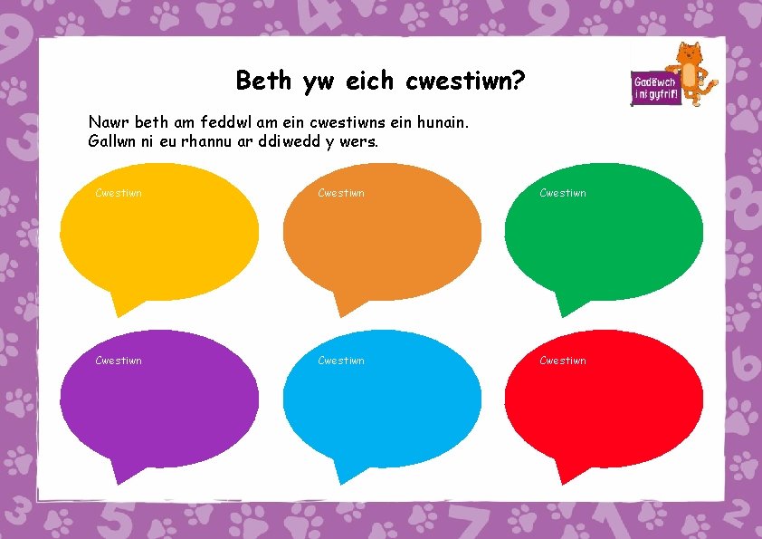 Beth yw eich cwestiwn? Nawr beth am feddwl am ein cwestiwns ein hunain. Gallwn