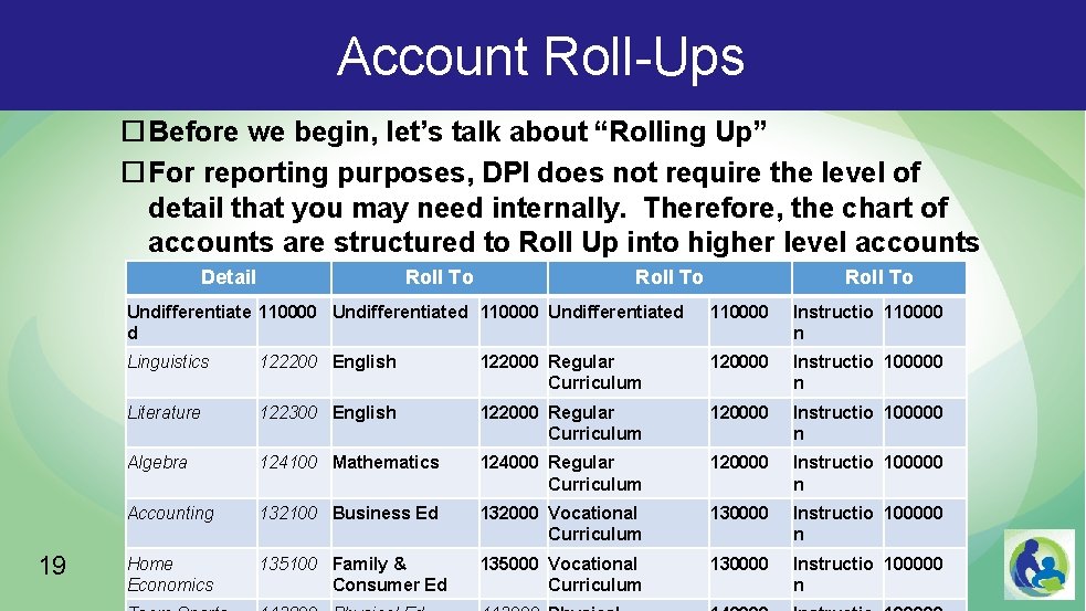 Account Roll-Ups Before we begin, let’s talk about “Rolling Up” For reporting purposes, DPI