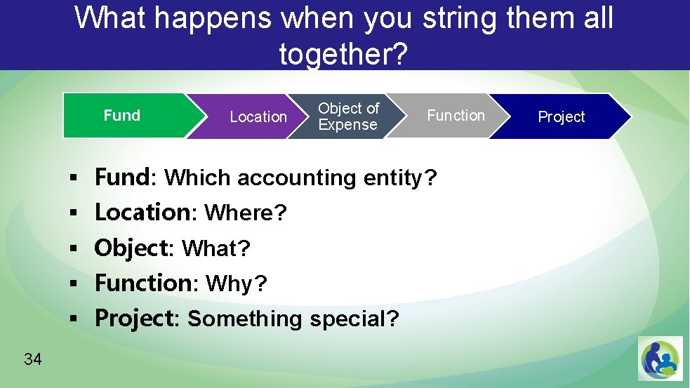 What happens when you string them all together? Fund Location Object of Expense Function