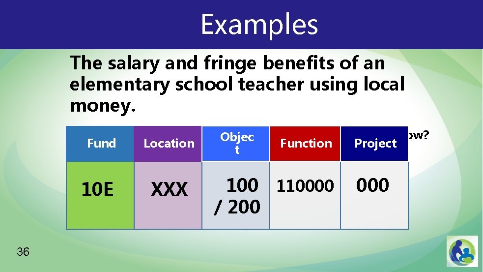 Examples The salary and fringe benefits of an elementary school teacher using local money.