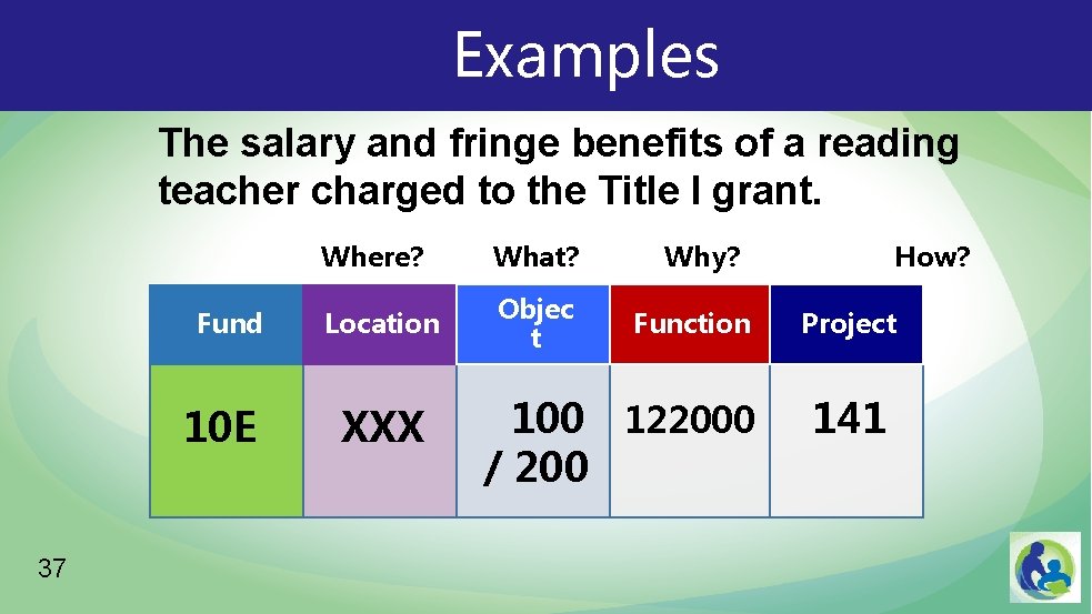 Examples The salary and fringe benefits of a reading teacher charged to the Title