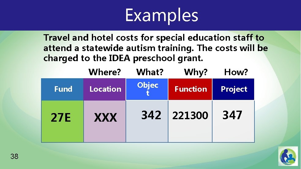 Examples Travel and hotel costs for special education staff to attend a statewide autism