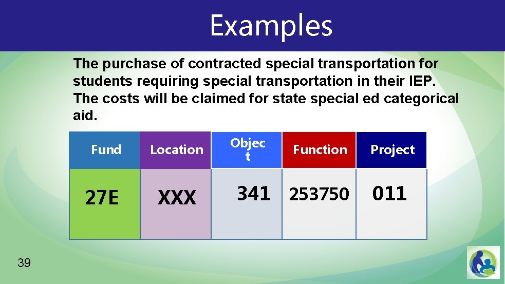 Examples The purchase of contracted special transportation for students requiring special transportation in their