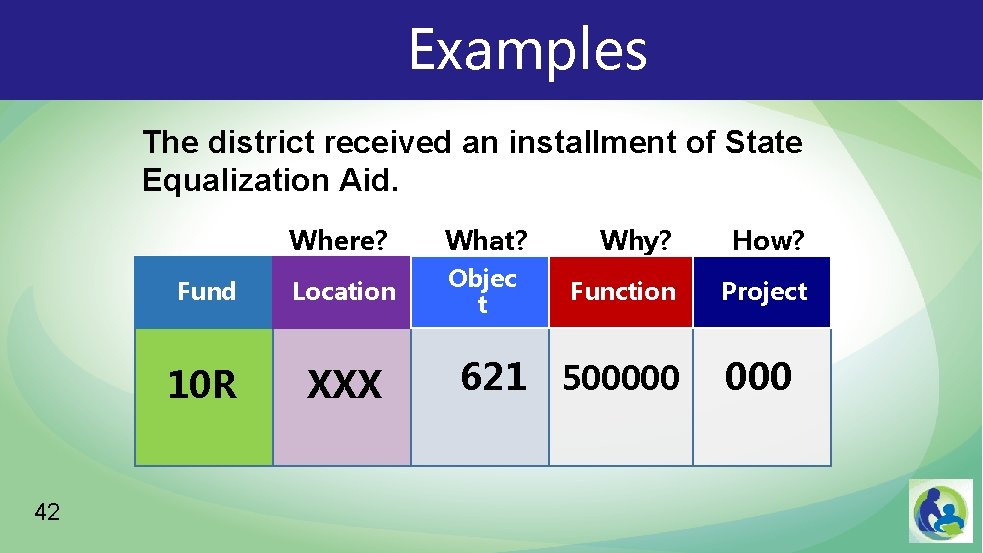 Examples The district received an installment of State Equalization Aid. 42 Where? What? Fund