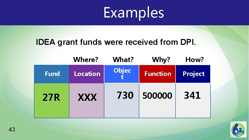 Examples IDEA grant funds were received from DPI. 43 Where? What? Fund Location Objec