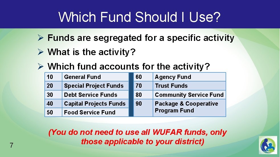 Which Fund Should I Use? Ø Funds are segregated for a specific activity Ø