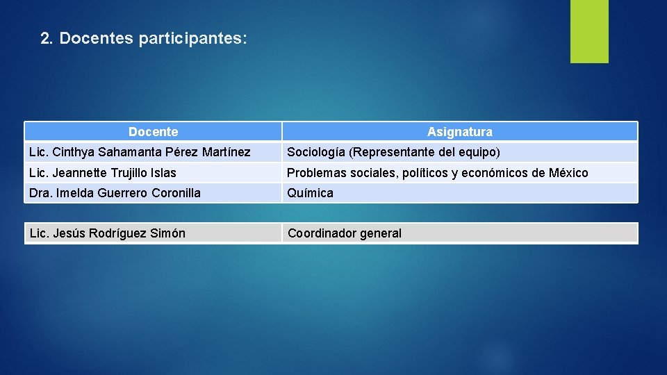 2. Docentes participantes: Docente Asignatura Lic. Cinthya Sahamanta Pérez Martínez Sociología (Representante del equipo)