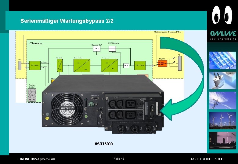 Serienmäßiger Wartungsbypass 2/2 XSRT 6000 ONLINE USV-Systeme AG Folie 13 XANTO S 6000 +