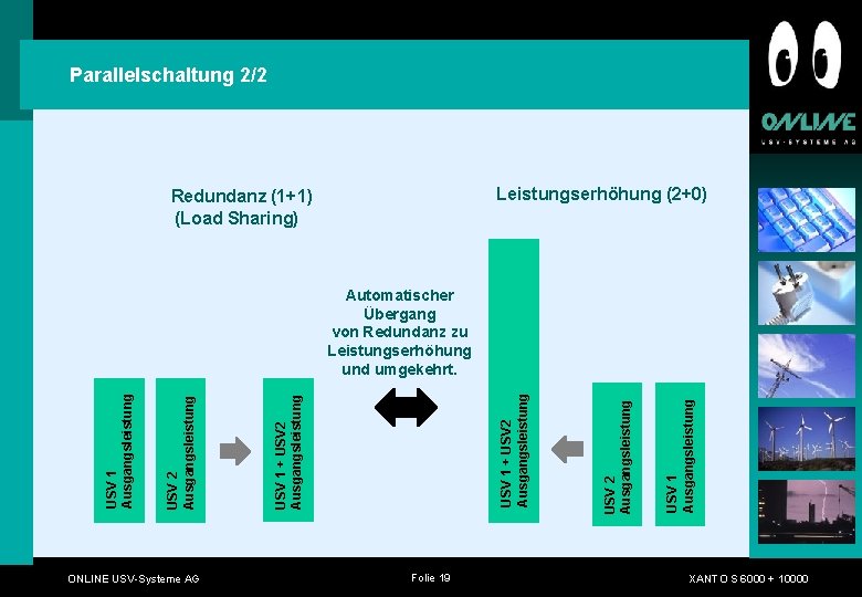 Parallelschaltung 2/2 Leistungserhöhung (2+0) Redundanz (1+1) (Load Sharing) ONLINE USV-Systeme AG Folie 19 USV