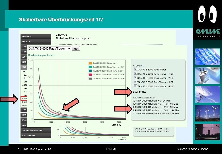 Skalierbare Überbrückungszeit 1/2 ONLINE USV-Systeme AG Folie 23 XANTO S 6000 + 10000 