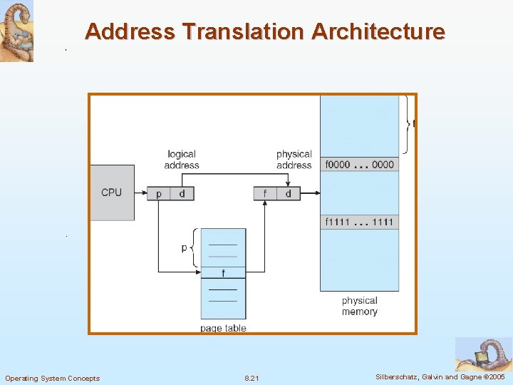 Address Translation Architecture Operating System Concepts 8. 21 Silberschatz, Galvin and Gagne © 2005