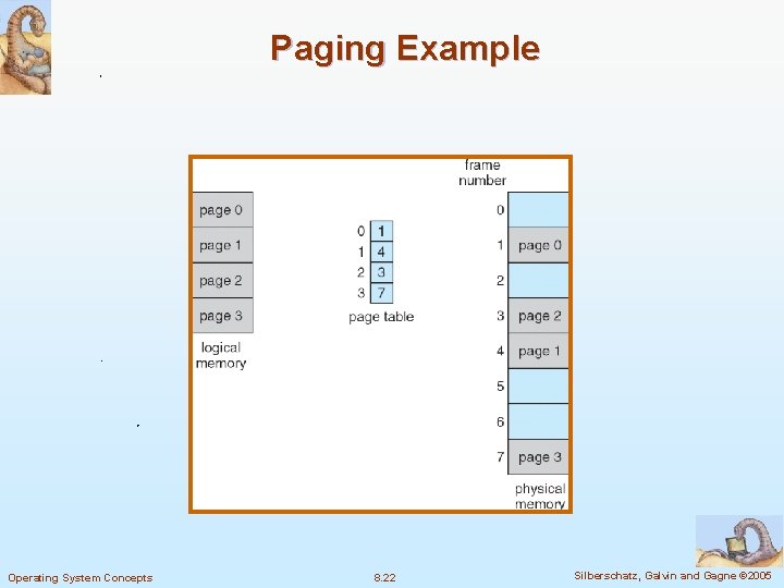 Paging Example Operating System Concepts 8. 22 Silberschatz, Galvin and Gagne © 2005 