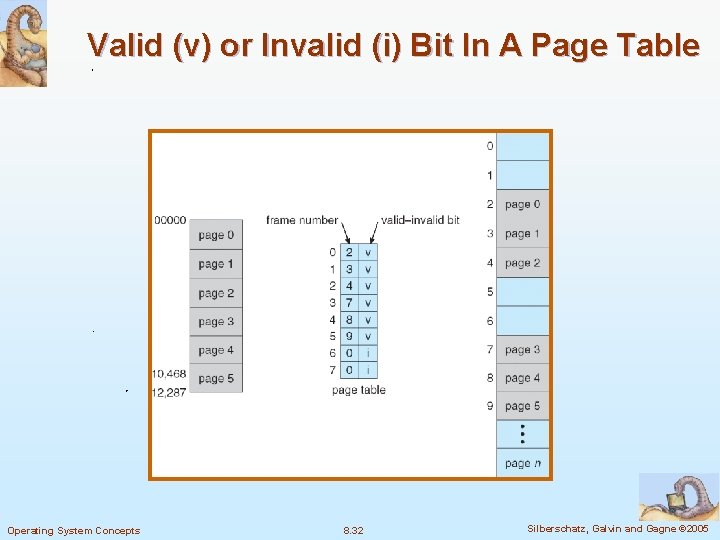 Valid (v) or Invalid (i) Bit In A Page Table Operating System Concepts 8.