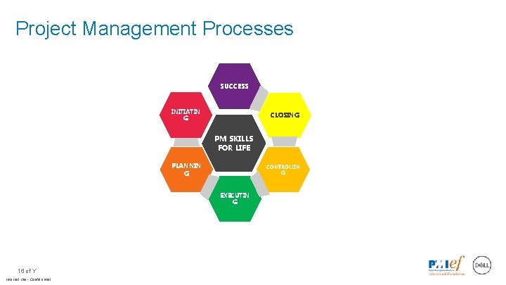 Project Management Processes SUCCESS INITIATIN G CLOSING PM SKILLS FOR LIFE PLANNIN G CONTROLLIN