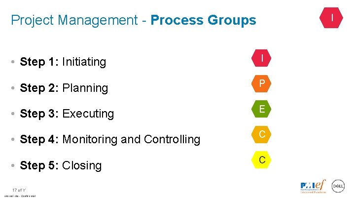 Project Management - Process Groups I • Step 1: Initiating I • Step 2: