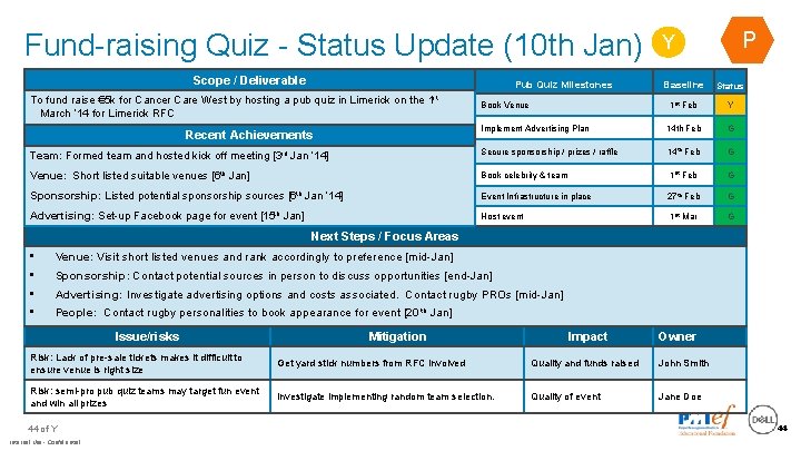 Fund-raising Quiz - Status Update (10 th Jan) Scope / Deliverable Pub Quiz Milestones