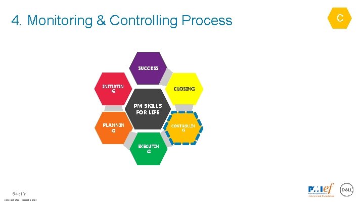 4. Monitoring & Controlling Process SUCCESS INITIATIN G CLOSING PM SKILLS FOR LIFE PLANNIN