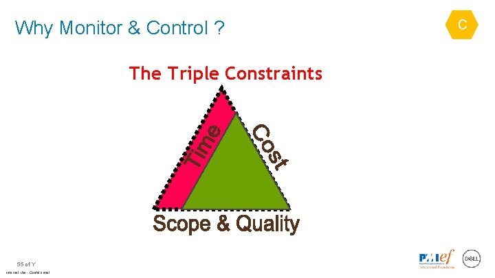 Why Monitor & Control ? The Triple Constraints 55 of Y Internal Use -