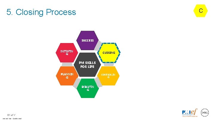 5. Closing Process C SUCCESS INITIATIN G CLOSING PM SKILLS FOR LIFE PLANNIN G