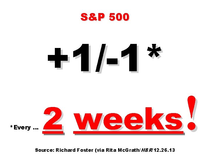 S&P 500 +1/-1* *Every … ! 2 weeks Source: Richard Foster (via Rita Mc.