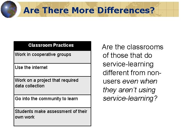 Are There More Differences? Classroom Practices Work in cooperative groups Use the internet Work