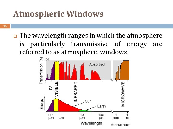 Atmospheric Windows 15 The wavelength ranges in which the atmosphere is particularly transmissive of