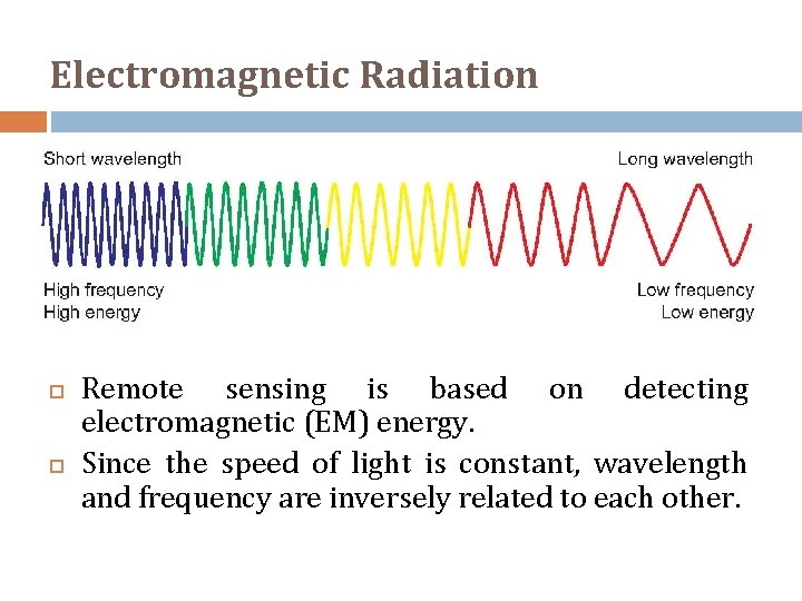 Electromagnetic Radiation Remote sensing is based on detecting electromagnetic (EM) energy. Since the speed
