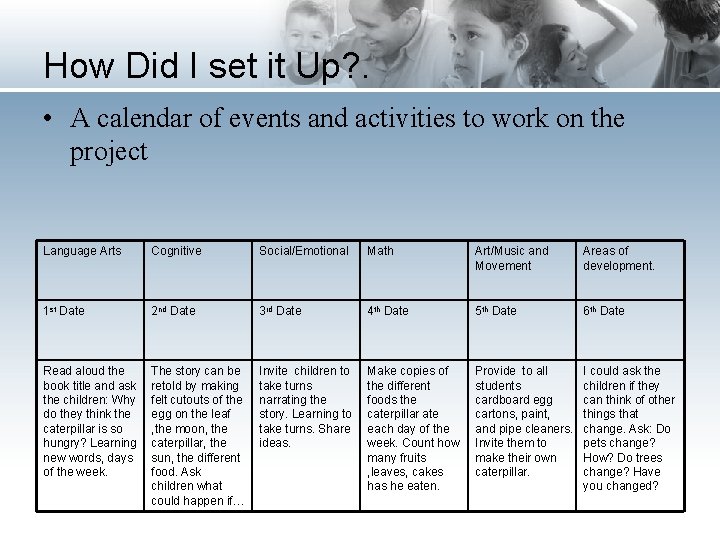 How Did I set it Up? . • A calendar of events and activities