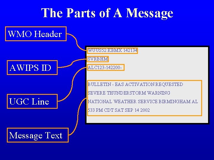 The Parts of A Message WMO Header WUUS 52 KBMX 142134 SVRBHM AWIPS ID The Parts of A Message WMO Header WUUS 52 KBMX 142134 SVRBHM AWIPS ID