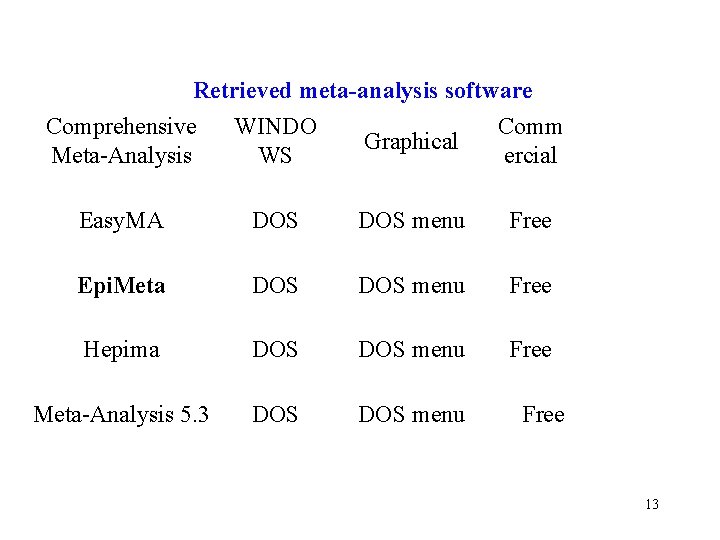 Retrieved meta-analysis software Comprehensive WINDO Comm Graphical Meta-Analysis WS ercial Easy. MA DOS menu