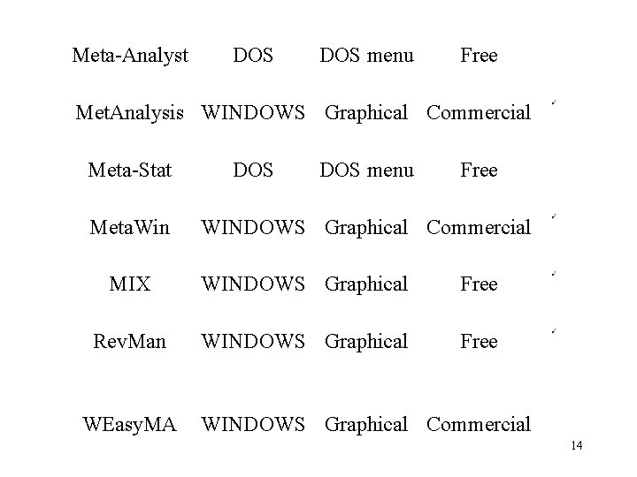 Meta-Analyst DOS menu Free Met. Analysis WINDOWS Graphical Commercial Meta-Stat Meta. Win DOS menu
