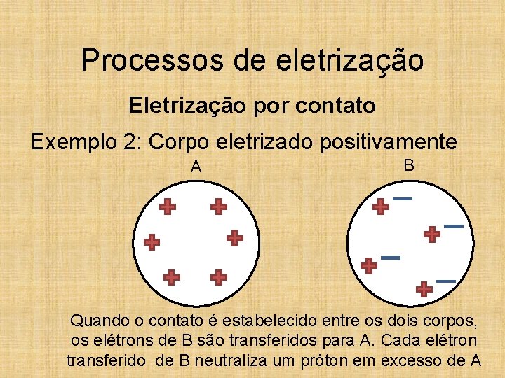 Processos de eletrização Eletrização por contato Exemplo 2: Corpo eletrizado positivamente A B Quando