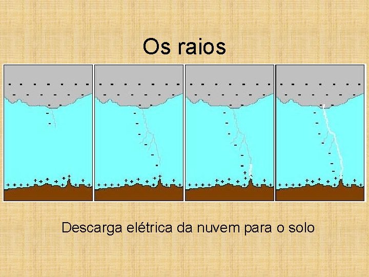 Os raios Descarga elétrica da nuvem para o solo 