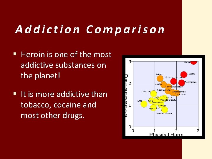 Addiction Comparison § Heroin is one of the most addictive substances on the planet!
