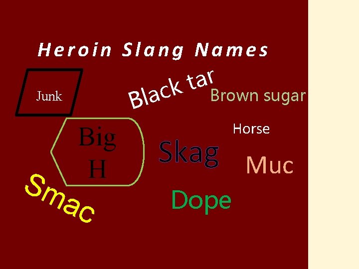 Heroin Slang Names r a t k c Junk Brown sugar a l B