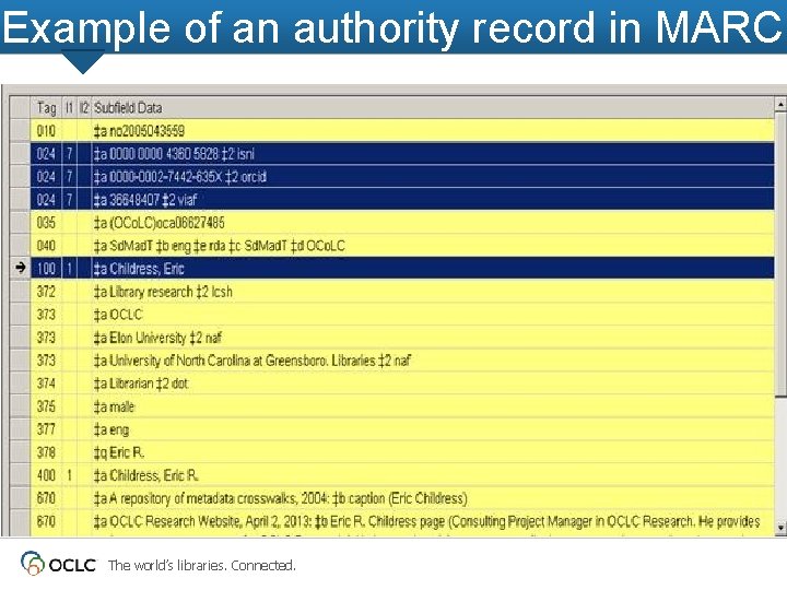 Example of an authority record in MARC The world’s libraries. Connected. Example of an authority record in MARC The world’s libraries. Connected.