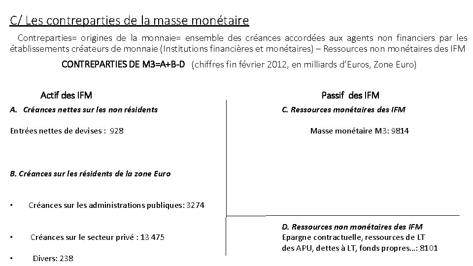 C/ Les contreparties de la masse monétaire Contreparties= origines de la monnaie= ensemble des