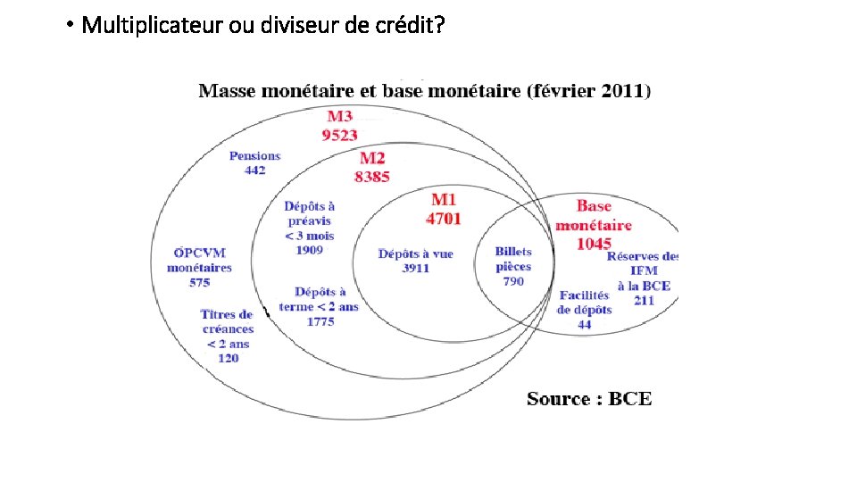  • Multiplicateur ou diviseur de crédit? 