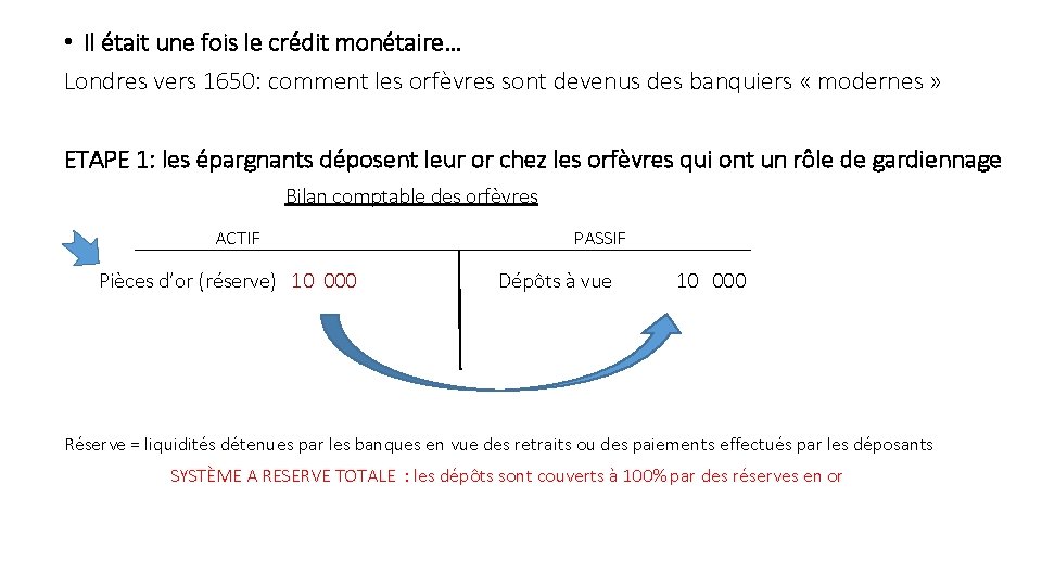  • Il était une fois le crédit monétaire… Londres vers 1650: comment les