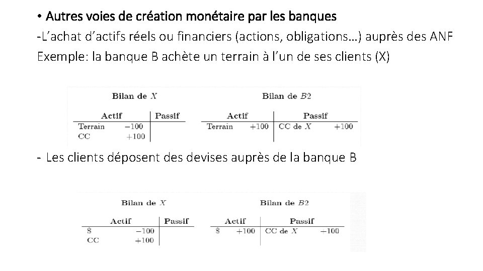  • Autres voies de création monétaire par les banques -L’achat d’actifs réels ou