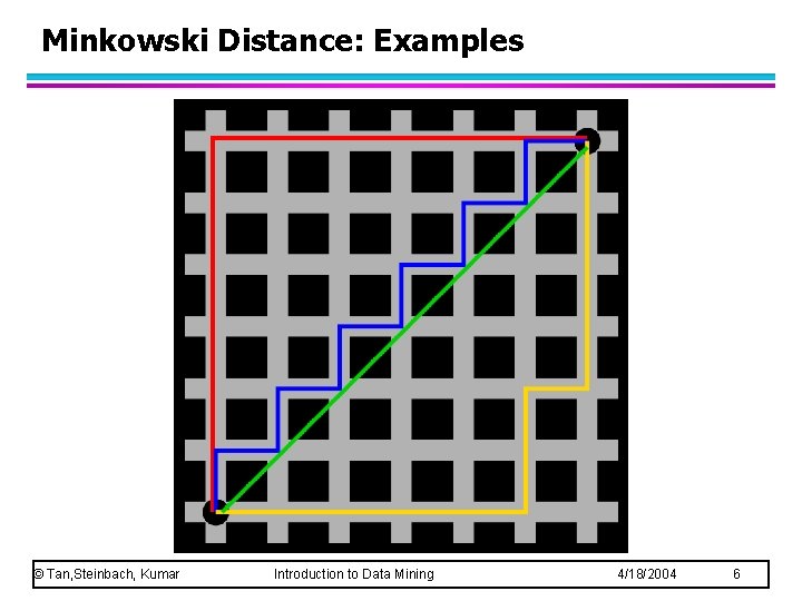 Minkowski Distance: Examples © Tan, Steinbach, Kumar Introduction to Data Mining 4/18/2004 6 