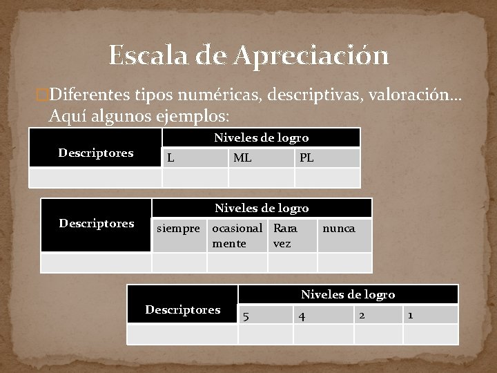 Escala de Apreciación �Diferentes tipos numéricas, descriptivas, valoración… Aquí algunos ejemplos: Descriptores Niveles de Escala de Apreciación �Diferentes tipos numéricas, descriptivas, valoración… Aquí algunos ejemplos: Descriptores Niveles de