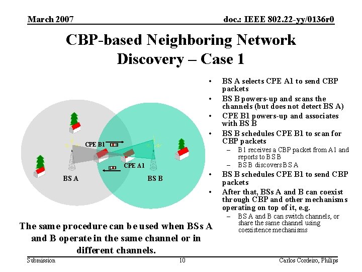 March 2007 doc. : IEEE 802. 22 -yy/0136 r 0 CBP-based Neighboring Network Discovery