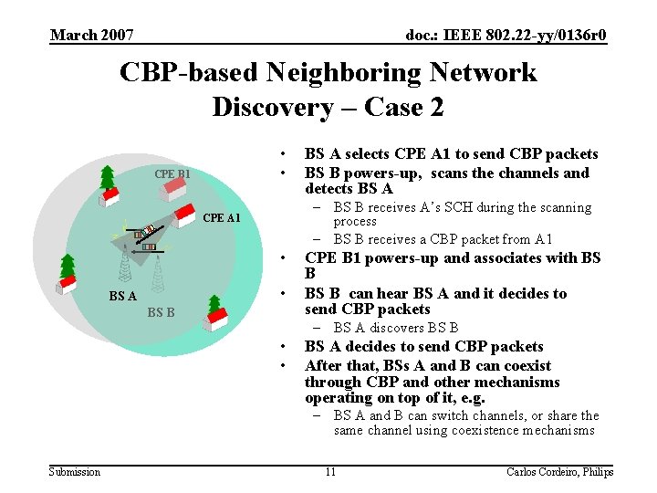 March 2007 doc. : IEEE 802. 22 -yy/0136 r 0 CBP-based Neighboring Network Discovery