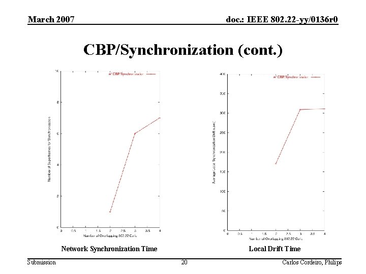 March 2007 doc. : IEEE 802. 22 -yy/0136 r 0 CBP/Synchronization (cont. ) Local