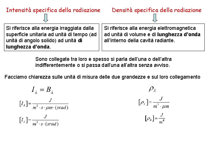 Intensità specifica della radiazione Si riferisce alla energia irraggiata dalla superficie unitaria ad unità