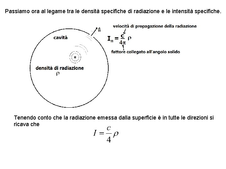 Passiamo ora al legame tra le densità specifiche di radiazione e le intensità specifiche.