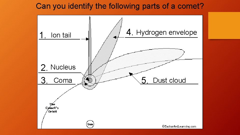 Can you identify the following parts of a comet? 1. Ion tail 2. Nucleus