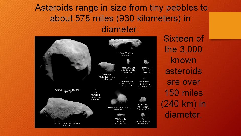 Asteroids range in size from tiny pebbles to about 578 miles (930 kilometers) in