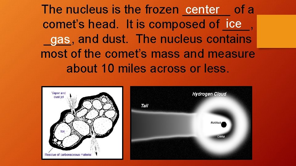 The nucleus is the frozen _______ center of a ice comet’s head. It is